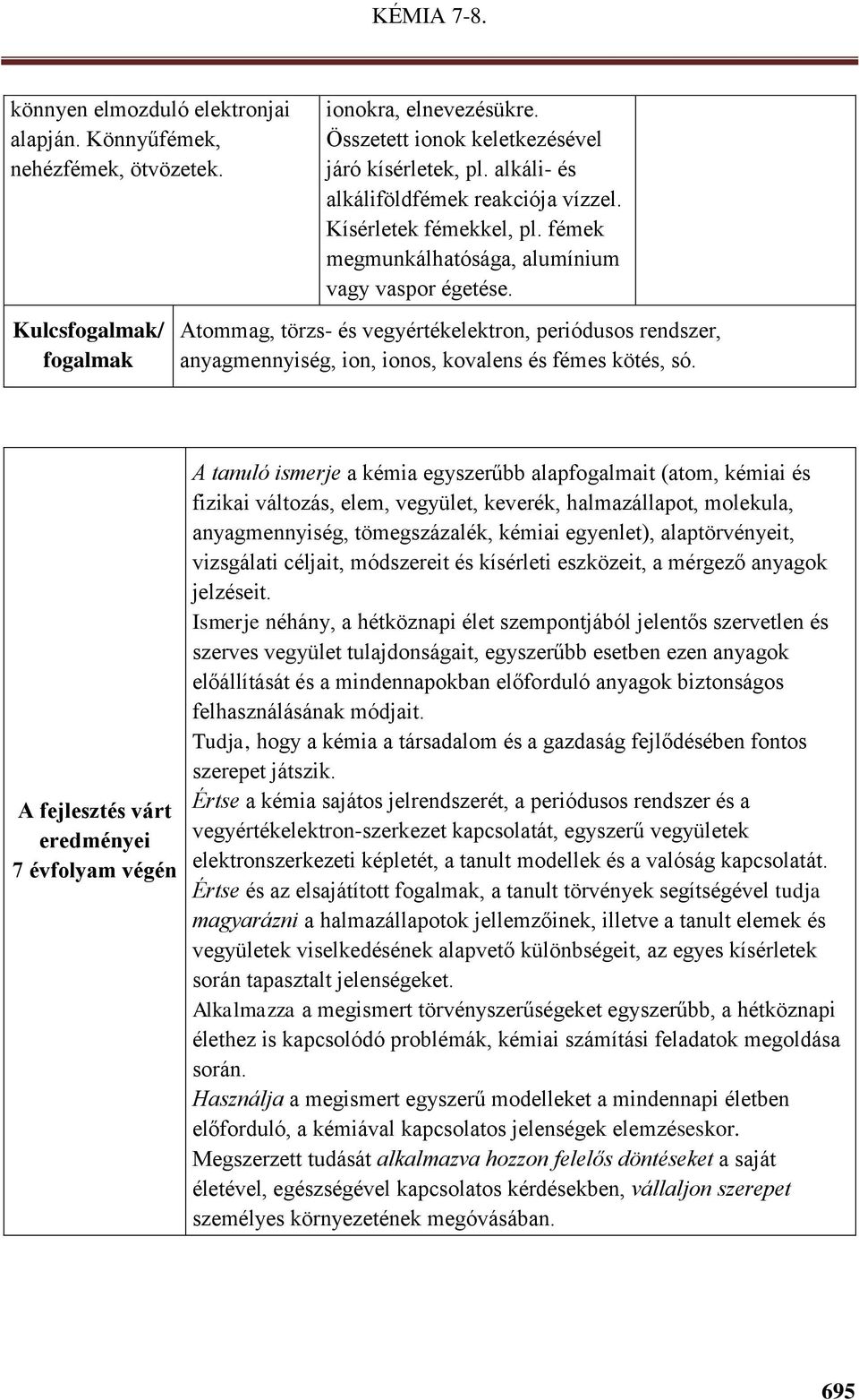 Atommag, törzs- és vegyértékelektron, periódusos rendszer, anyagmennyiség, ion, ionos, kovalens és fémes kötés, só.