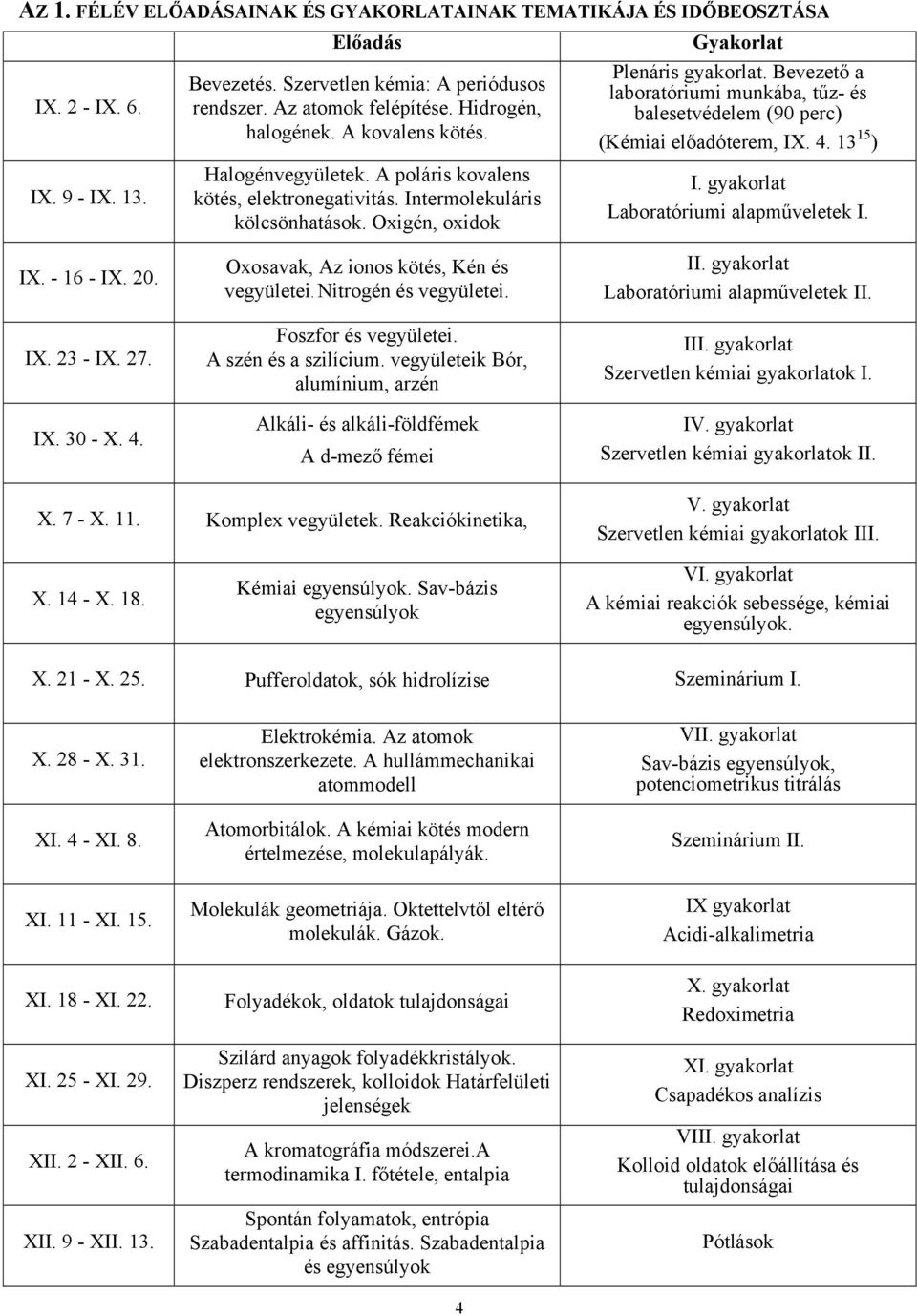 Bevezető a laboratóriumi munkába, tűz- és balesetvédelem (90 perc) (Kémiai előadóterem, IX. 4. 13 15 ) I. gyakorlat Laboratóriumi alapműveletek I. IX. - 16 - IX. 20. IX. 23 - IX. 27. IX. 30 - X. 4. Oxosavak, Az ionos kötés, Kén és vegyületei.