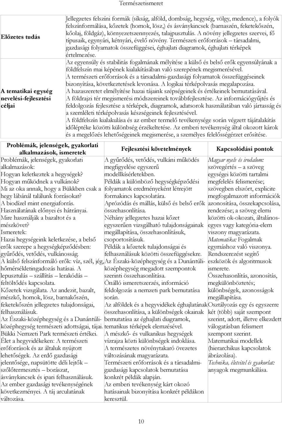 A külső felszínformáló erők: víz, szél, jég, hőmérsékletingadozás hatásai. A lepusztulás szállítás lerakódás feltöltődés kapcsolata. Kőzetek vizsgálata.