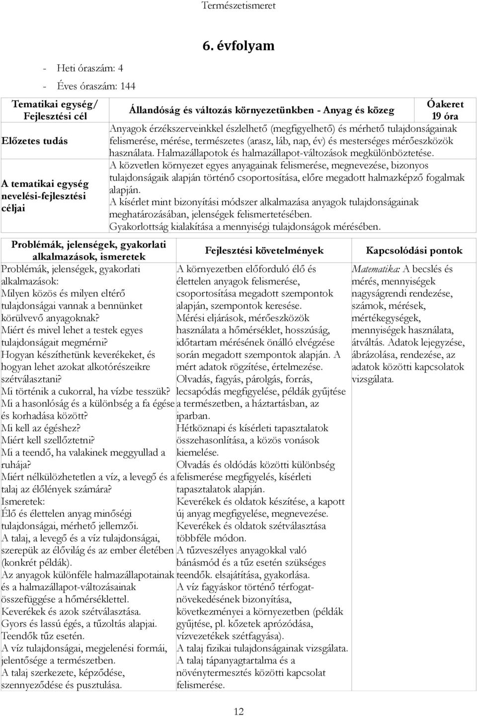 Mi kell az égéshez? Miért kell szellőztetni? Mi a teendő, ha valakinek meggyullad a ruhája? Miért nélkülözhetetlen a víz, a levegő és a talaj az élőlények számára?