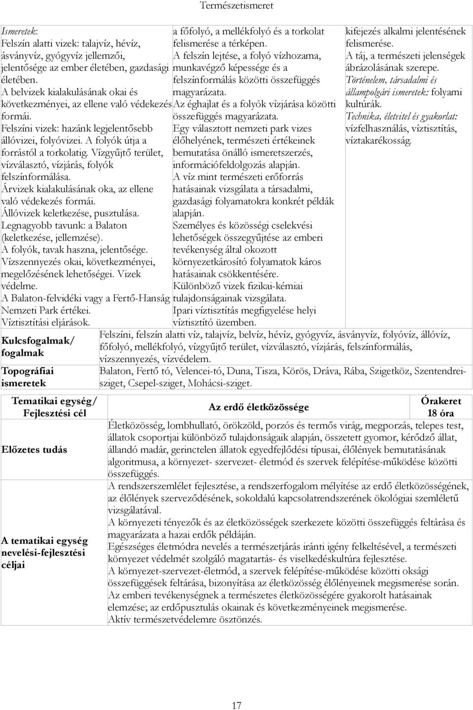 Vízgyűjtő terület, vízválasztó, vízjárás, folyók felszínformálása. Árvizek kialakulásának oka, az ellene való védekezés formái. Állóvizek keletkezése, pusztulása.