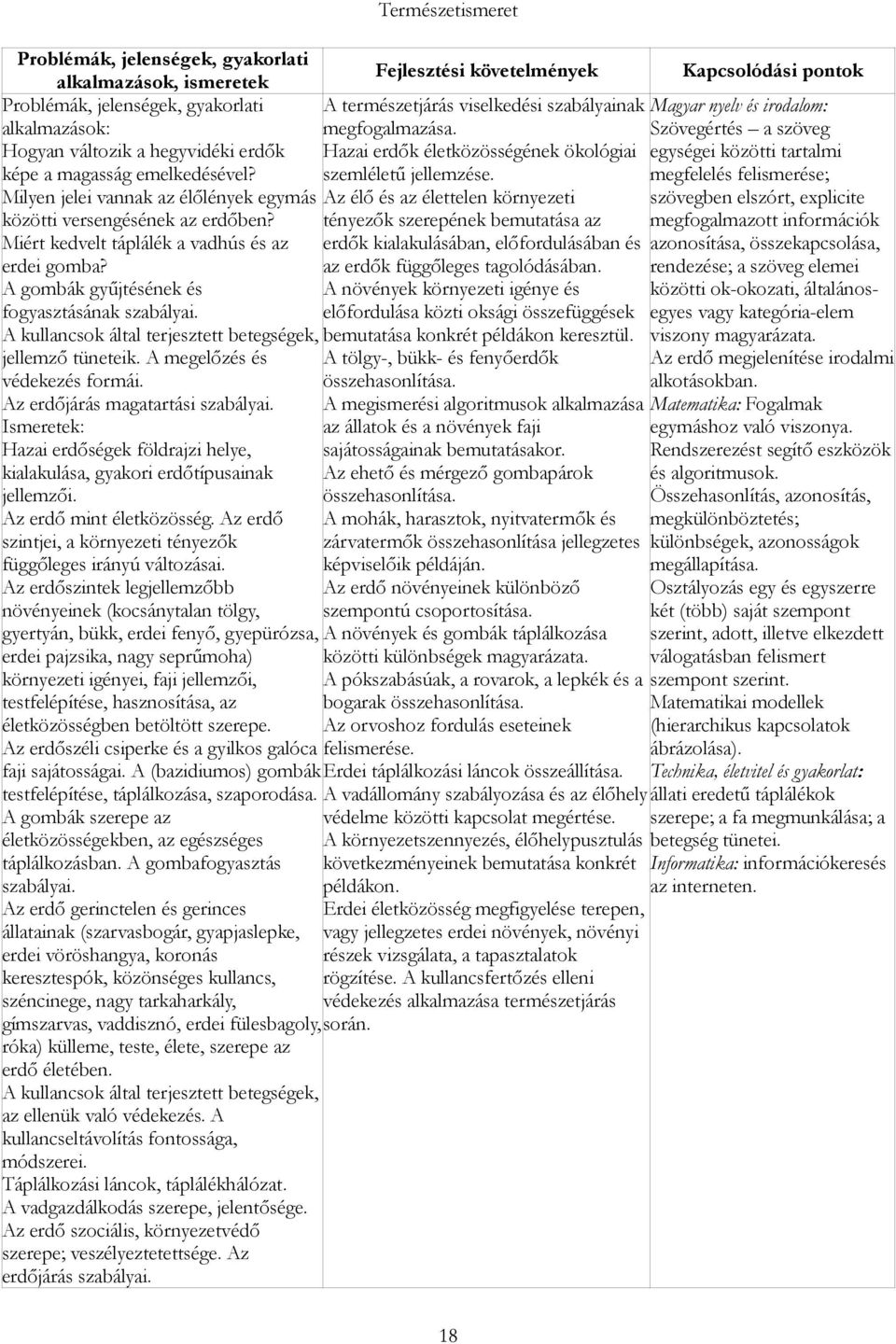 Az erdőjárás magatartási szabályai. Ismeretek: Hazai erdőségek földrajzi helye, kialakulása, gyakori erdőtípusainak jellemzői. Az erdő mint életközösség.