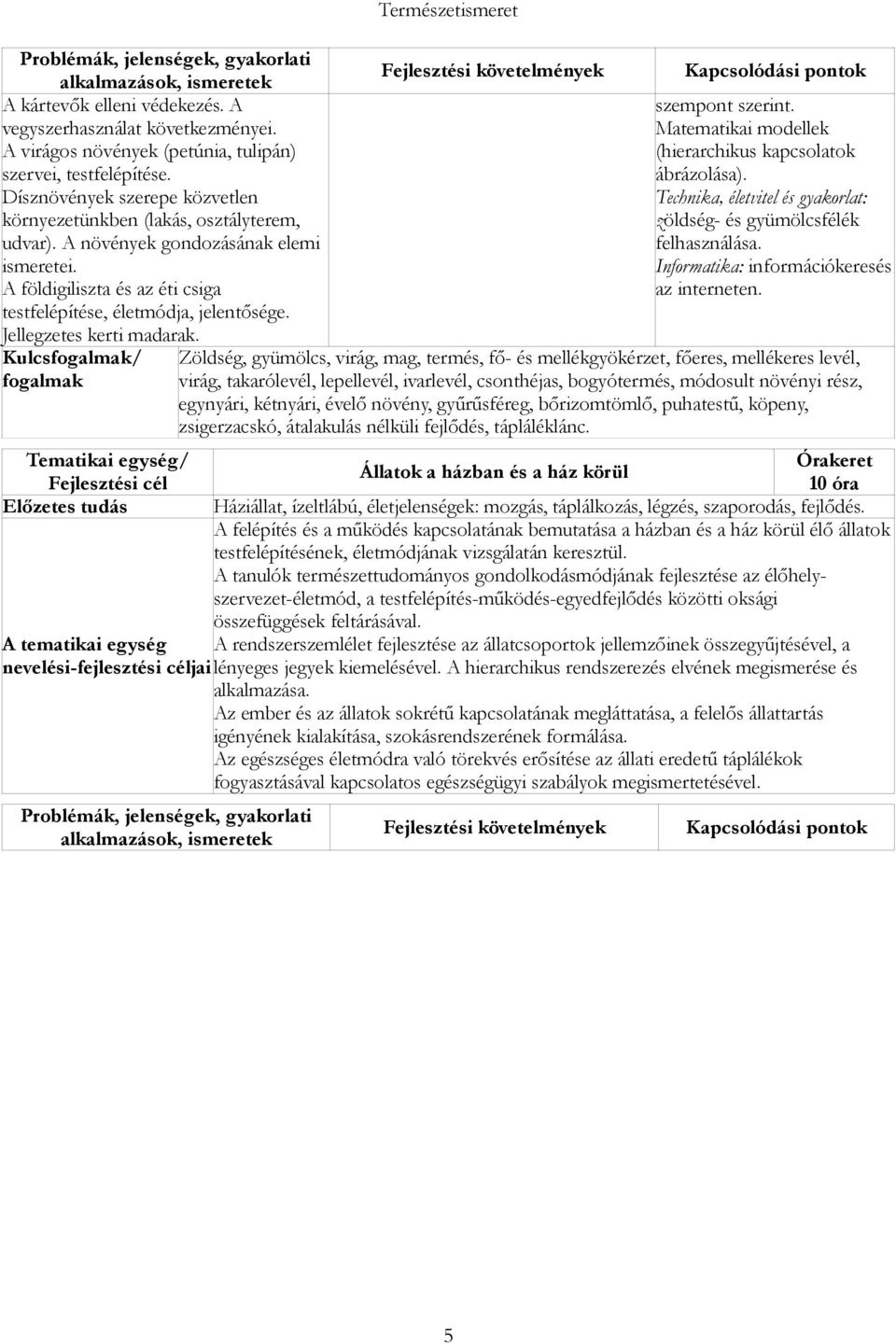 Jellegzetes kerti madarak. szempont szerint. Matematikai modellek (hierarchikus kapcsolatok ábrázolása). Technika, életvitel és gyakorlat: zöldség- és gyümölcsfélék felhasználása.