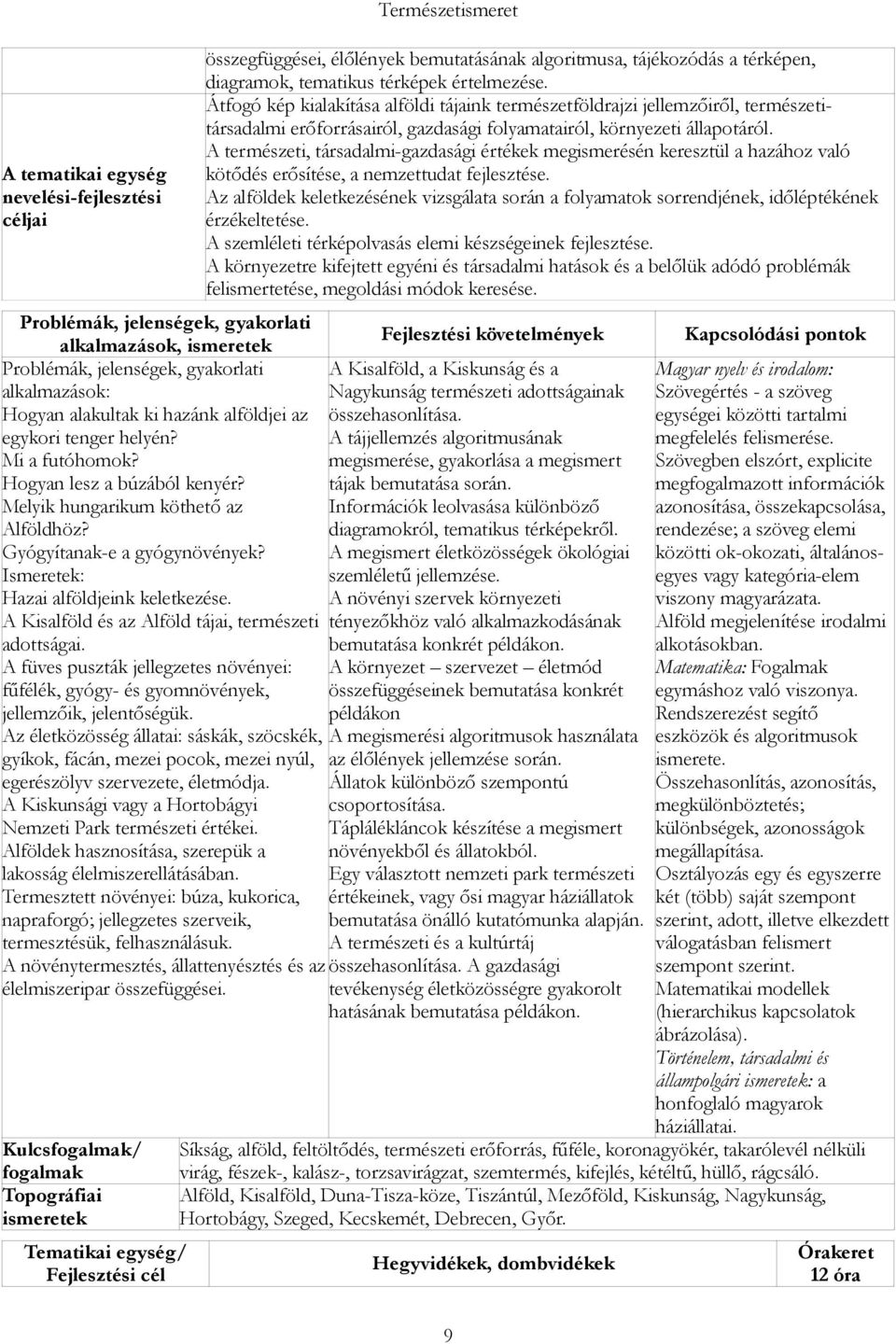 Az életközösség állatai: sáskák, szöcskék, gyíkok, fácán, mezei pocok, mezei nyúl, egerészölyv szervezete, életmódja. A Kiskunsági vagy a Hortobágyi Nemzeti Park természeti értékei.