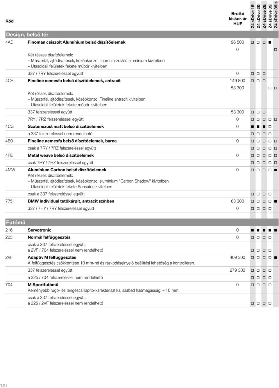 ajtódíszítések, középkonzol Fineline antracit kivitelben Utasoldali felületek fekete műbőr kivitelben 53 300 o o 337 felszereléssel együtt 53 300 o o o 7RY / 7RZ felszereléssel együtt 0 o o o o o 4CG