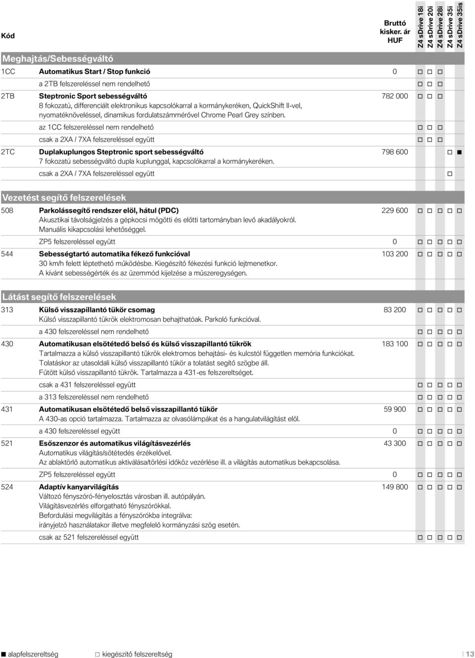 az 1CC felszereléssel nem rendelhető o o o csak a 2XA / 7XA felszereléssel együtt o o o 2TC Duplakuplungos Steptronic sport sebességváltó 798 600 o 7 fokozatú sebességváltó dupla kuplunggal,