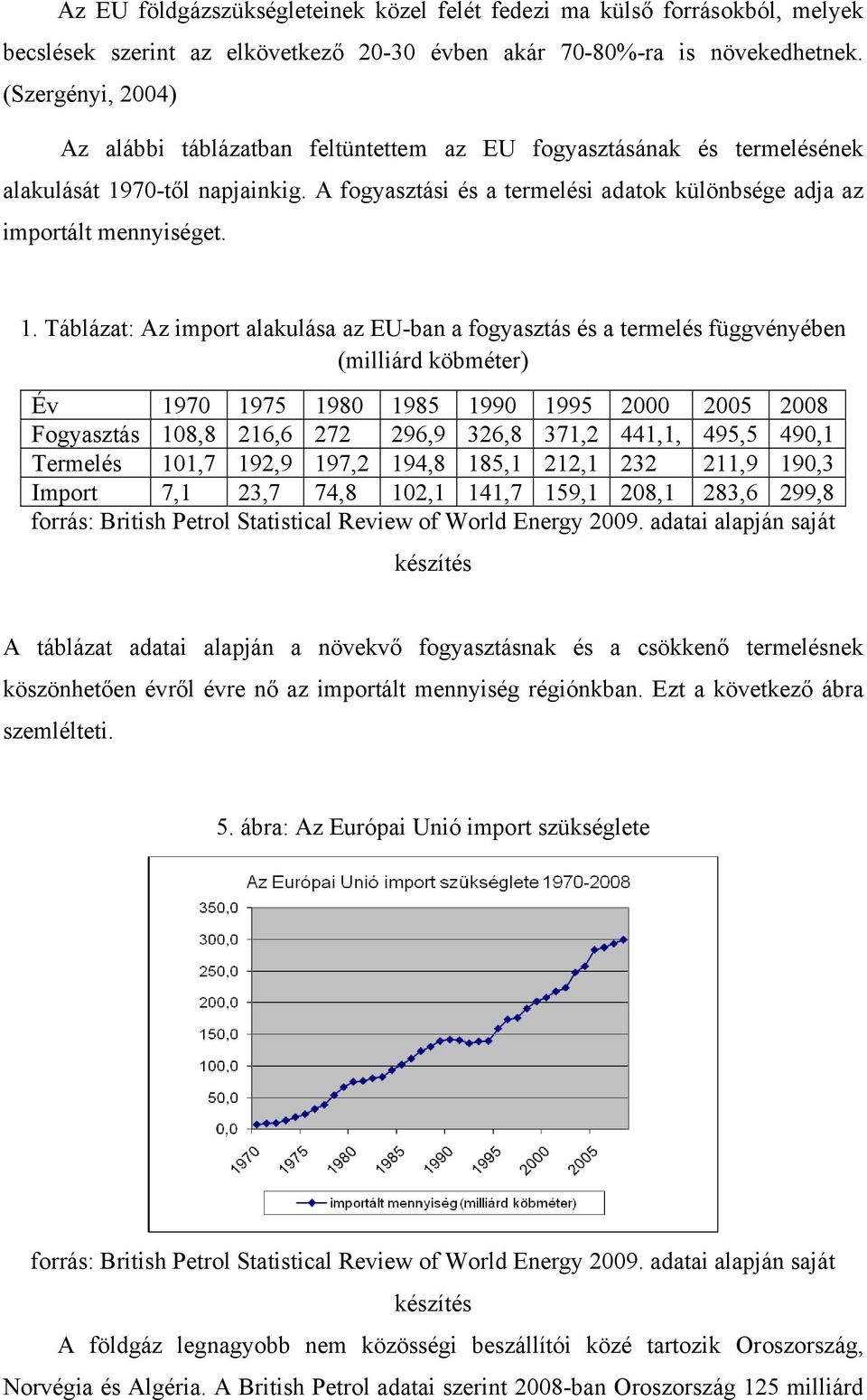1. Táblázat: Az import alakulása az EU-ban a fogyasztás és a termelés függvényében (milliárd köbméter) Év 1970 1975 1980 1985 1990 1995 2000 2005 2008 Fogyasztás 108,8 216,6 272 296,9 326,8 371,2