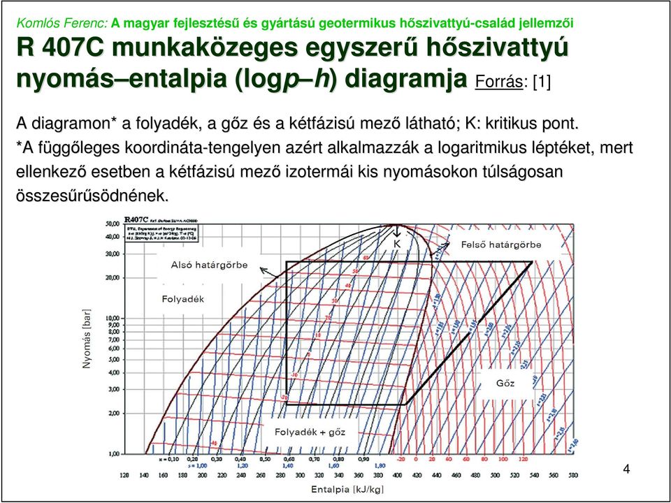 *A A függf ggıleges koordináta ta-tengelyen tengelyen azért alkalmazzák k a logaritmikus léptl