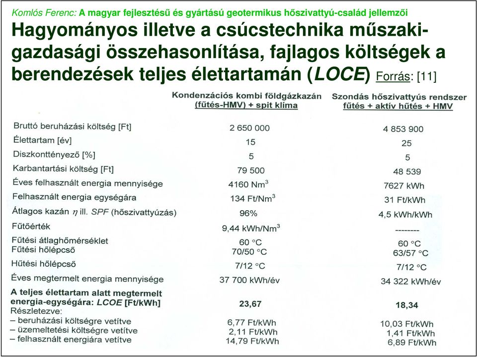 fajlagos költségek a berendezések