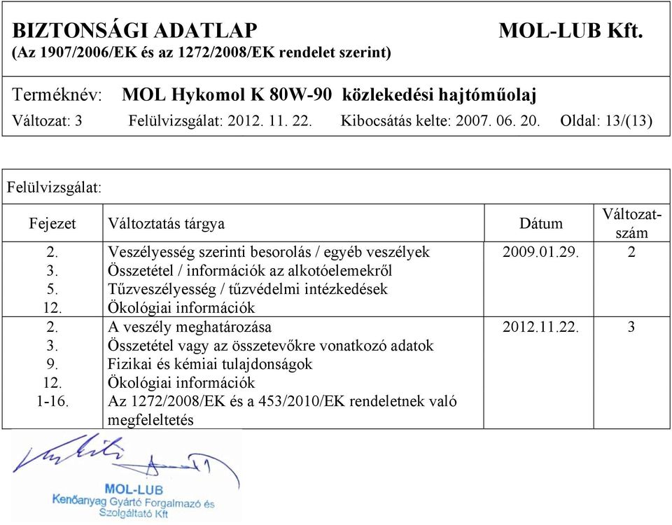 Tűzveszélyesség / tűzvédelmi intézkedések 12. Ökológiai információk 2. A veszély meghatározása 2012.11.22. 3 3.