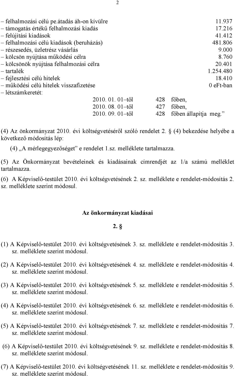 410 működési célú hitelek visszafizetése 0 eft-ban létszámkeretét: 2010. 01. 01 től 428 főben, 2010. 08. 01 től 427 főben, 2010. 09. 01 től 428 főben állapítja meg. (4) Az önkormányzat 2010.