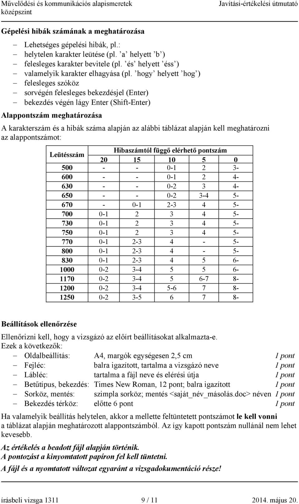hogy helyett hog ) felesleges szóköz sorvégén felesleges bekezdésjel (Enter) bekezdés végén lágy Enter (Shift-Enter) Alappontszám meghatározása A karakterszám és a hibák száma alapján az alábbi