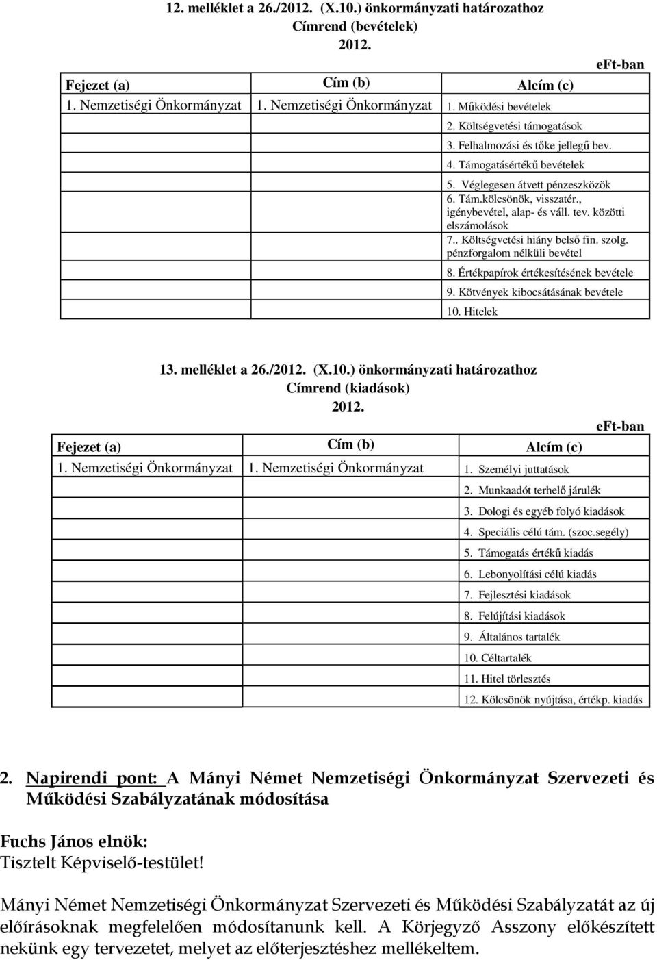 közötti elszámolások 7.. Költségvetési hiány belső fin. szolg. pénzforgalom nélküli bevétel 8. Értékpapírok értékesítésének bevétele 9. Kötvények kibocsátásának bevétele 10. Hitelek 13.