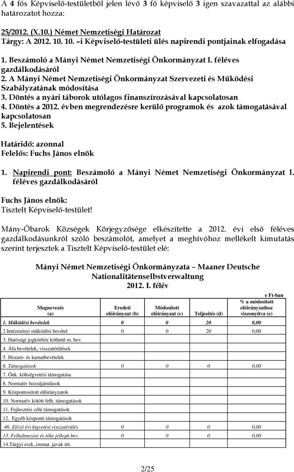 A Mányi Német Nemzetiségi Önkormányzat Szervezeti és Működési Szabályzatának módosítása 3. Döntés a nyári táborok utólagos finanszírozásával kapcsolatosan 4.