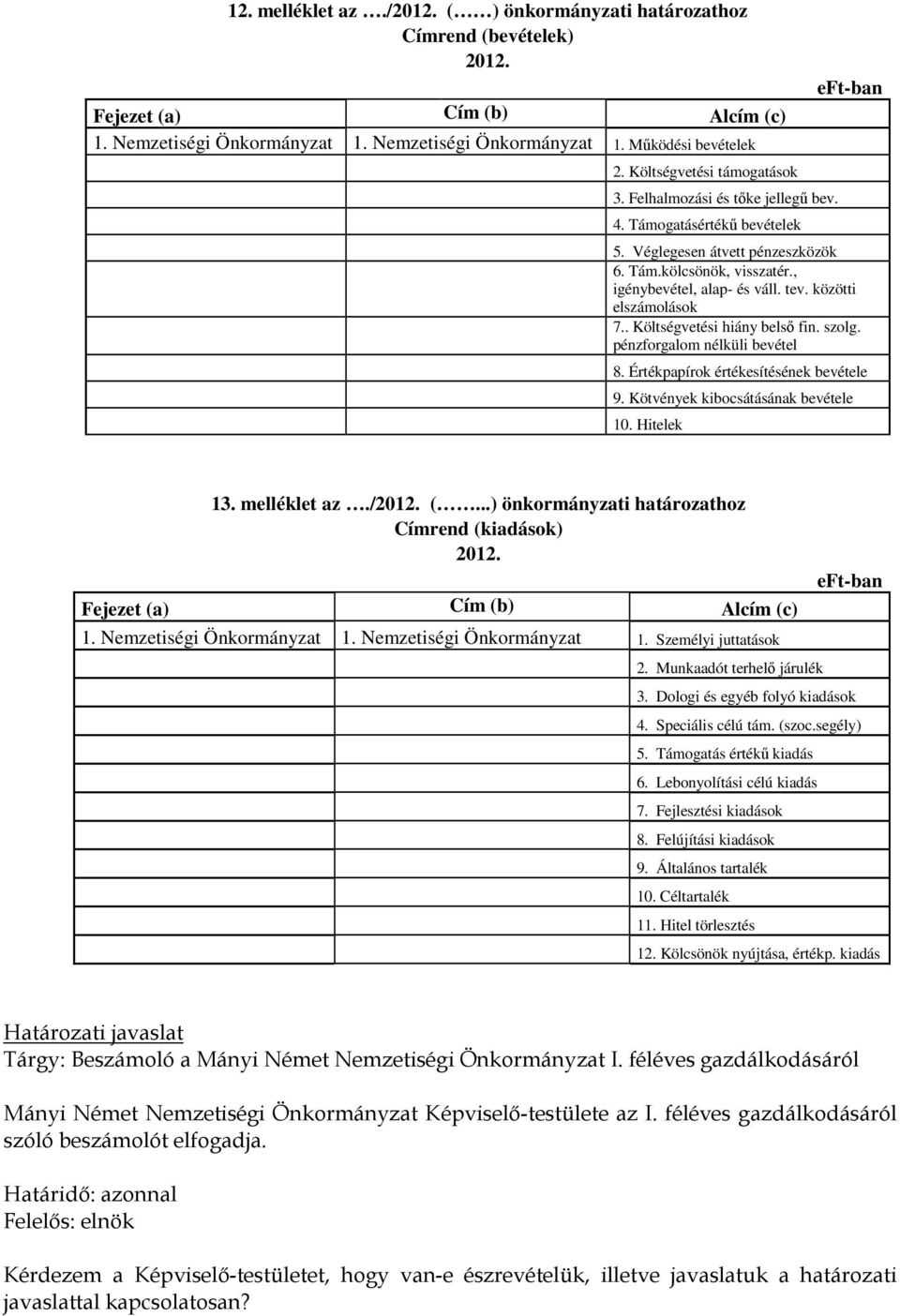 közötti elszámolások 7.. Költségvetési hiány belső fin. szolg. pénzforgalom nélküli bevétel 8. Értékpapírok értékesítésének bevétele 9. Kötvények kibocsátásának bevétele 10. Hitelek 13. melléklet az.