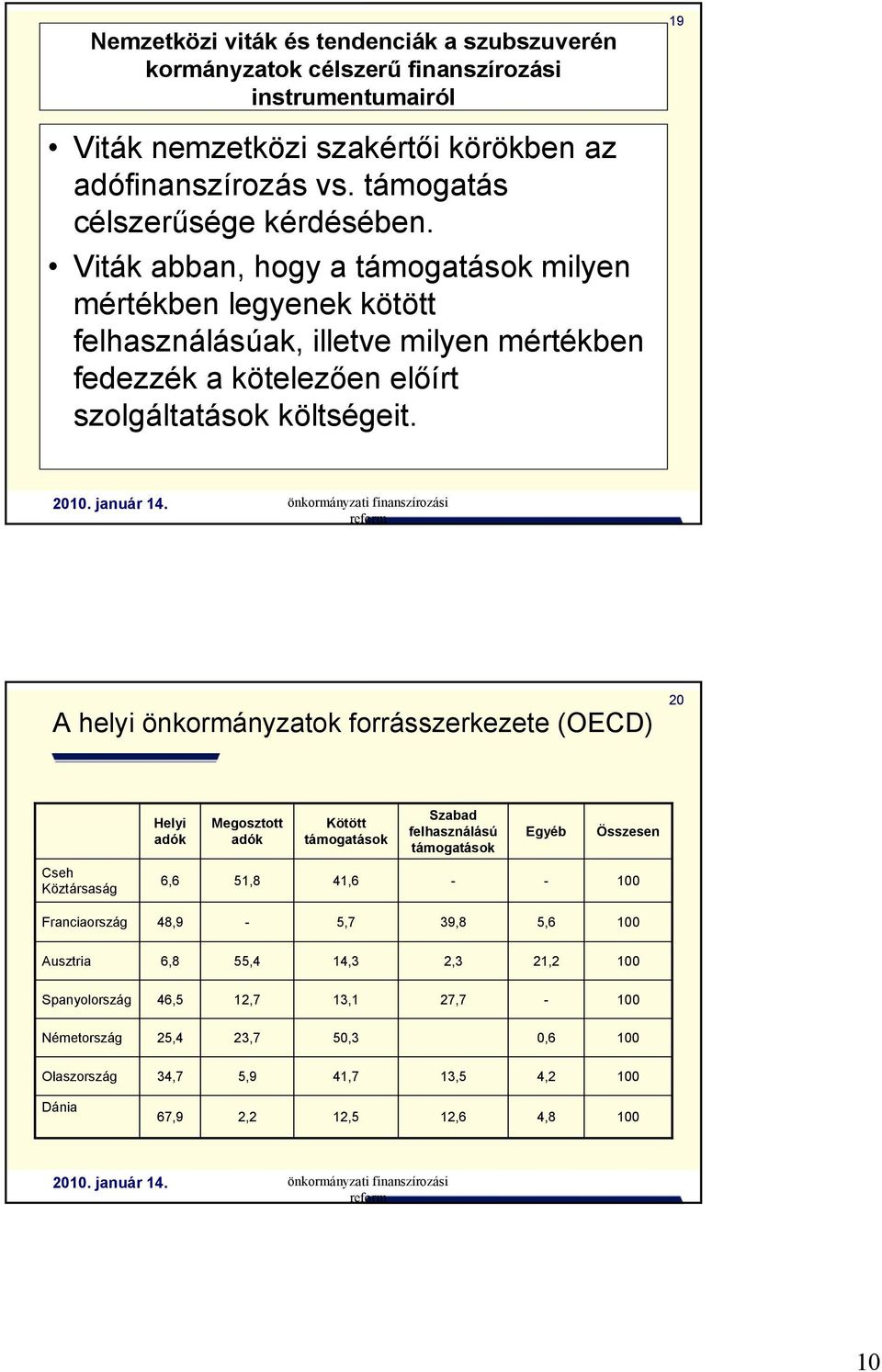 Viták abban, hogy a támogatások milyen mértékben legyenek kötött felhasználásúak, illetve milyen mértékben fedezzék a kötelezően előírt szolgáltatások költségeit.