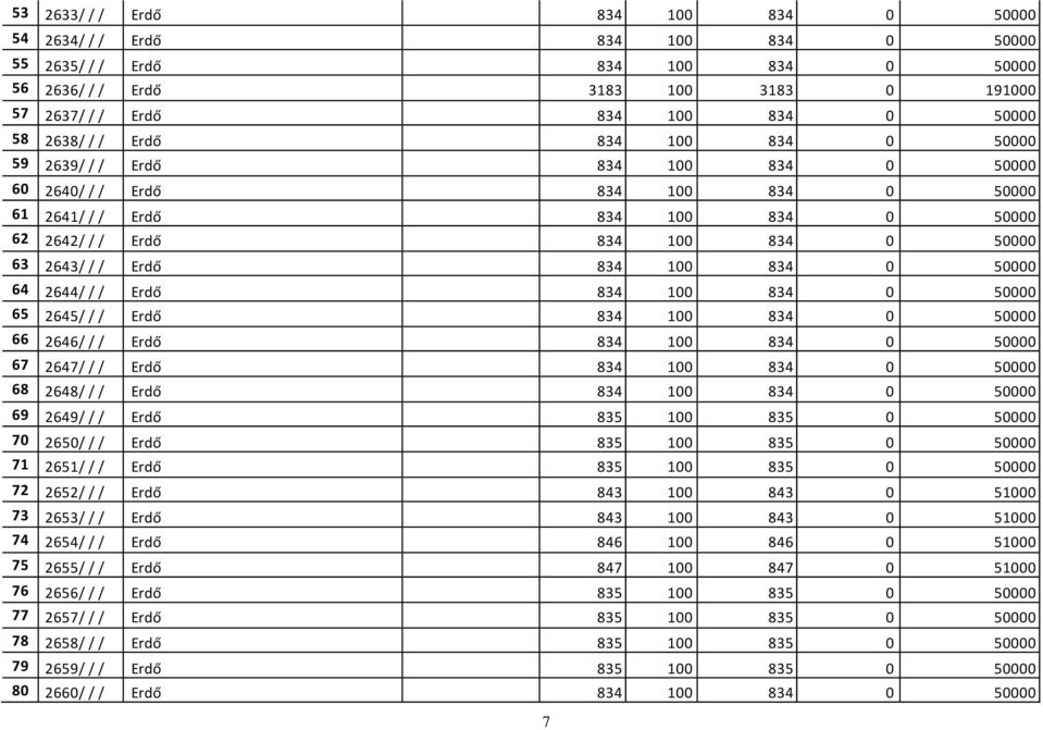 Erdő 834 100 834 0 50000 64 2644/ / / Erdő 834 100 834 0 50000 65 2645/ / / Erdő 834 100 834 0 50000 66 2646/ / / Erdő 834 100 834 0 50000 67 2647/ / / Erdő 834 100 834 0 50000 68 2648/ / / Erdő 834