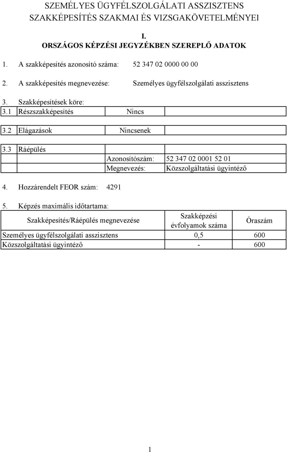 2 Elágazások 3.3 Ráépülés 4. Hozzárendelt FEOR szám: Nincs Nincsenek Azonosítószám: 52 347 02 0001 52 01 Megnevezés: Közszolgáltatási ügyintéző 4291 5.