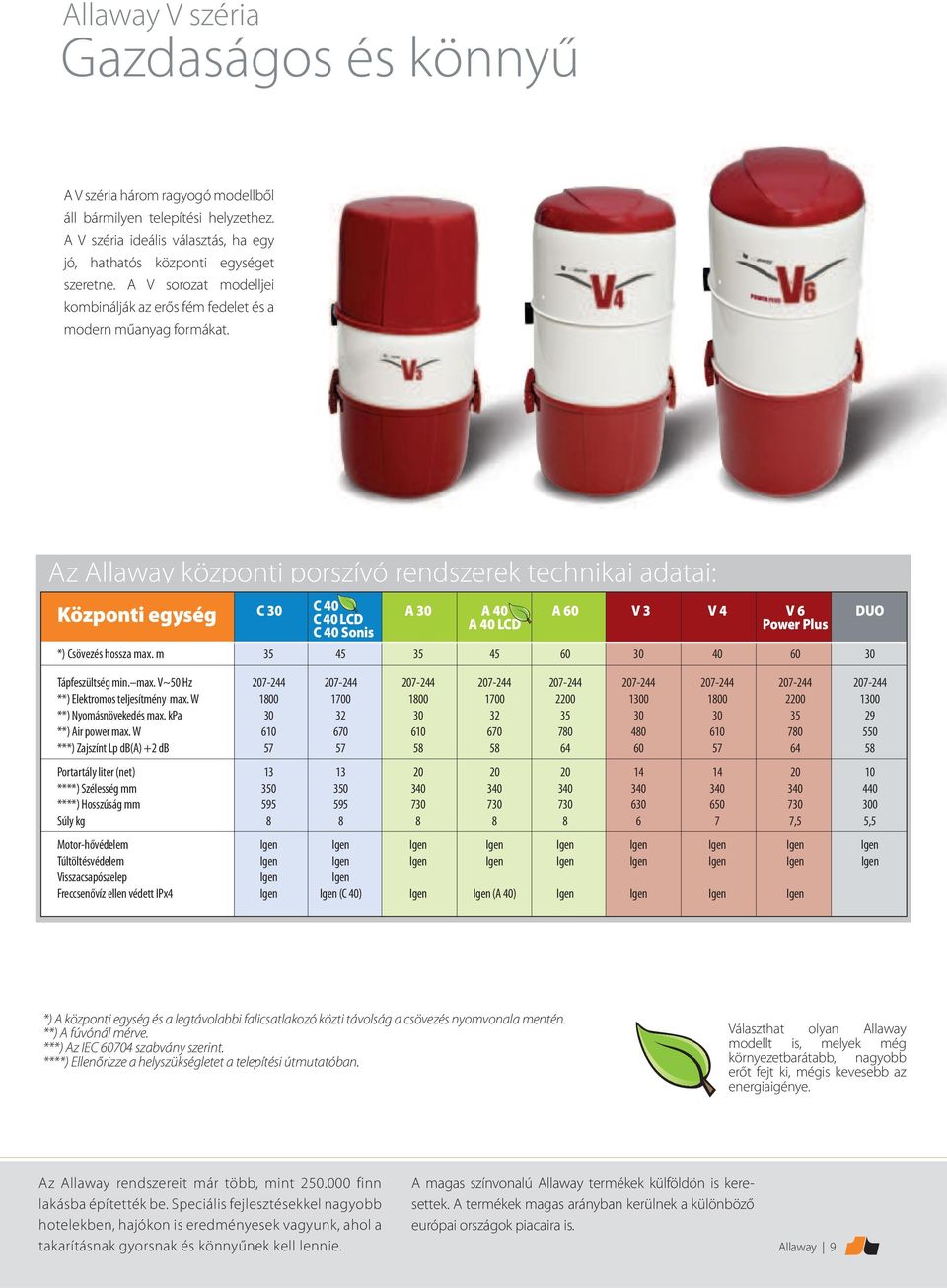 Az Allaway központi porszívó rendszerek technikai adatai: C 40 C 40 LCD C 40 Sonis Központi egység C 30 A 30 A 40 A 60 V 3 V 4 V 6 DUO A 40 LCD Power Plus *) Csövezés hossza max.