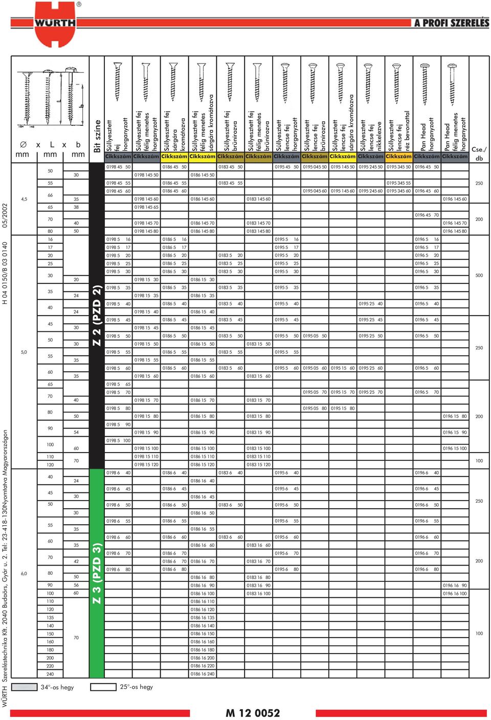 Tel: 23418130Nyomtatva Magyarországon H 04 0150/B 03 0140 05/2002 x L x b 4,5 5,0 6,0 50 55 66 65 70 80 16 17 20 25 30 35 40 45 50 55 60 65 70 80 90 100 110 120 40 45 50 55 60 70 80 90 100 110 120