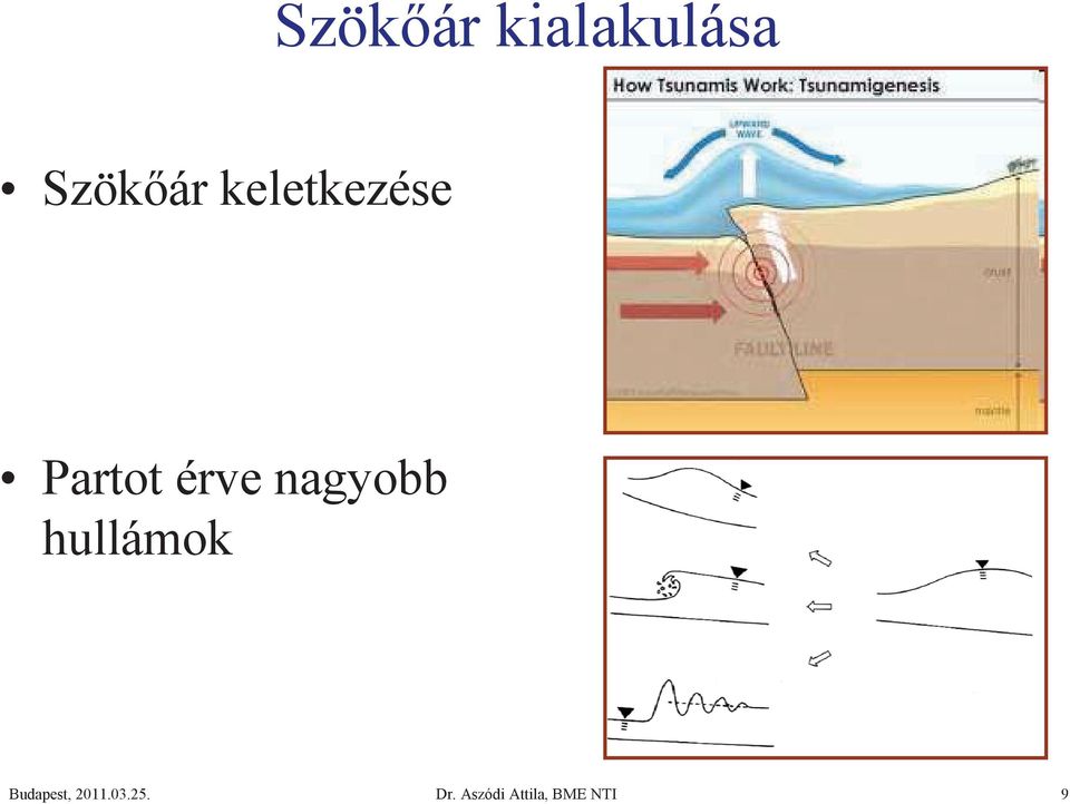 érve nagyobb hullámok Dr.