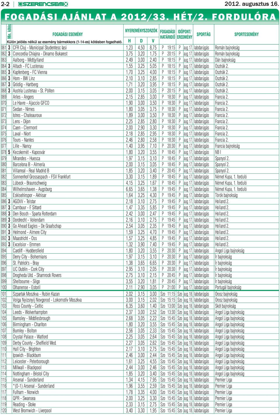 H D V SPORTÁG SPORTESEMÉNY 061 3 CFR Cluj - Municipal Studentesc Iasi 1,23 4,50 8,75 P 19:15 P aug. 17.