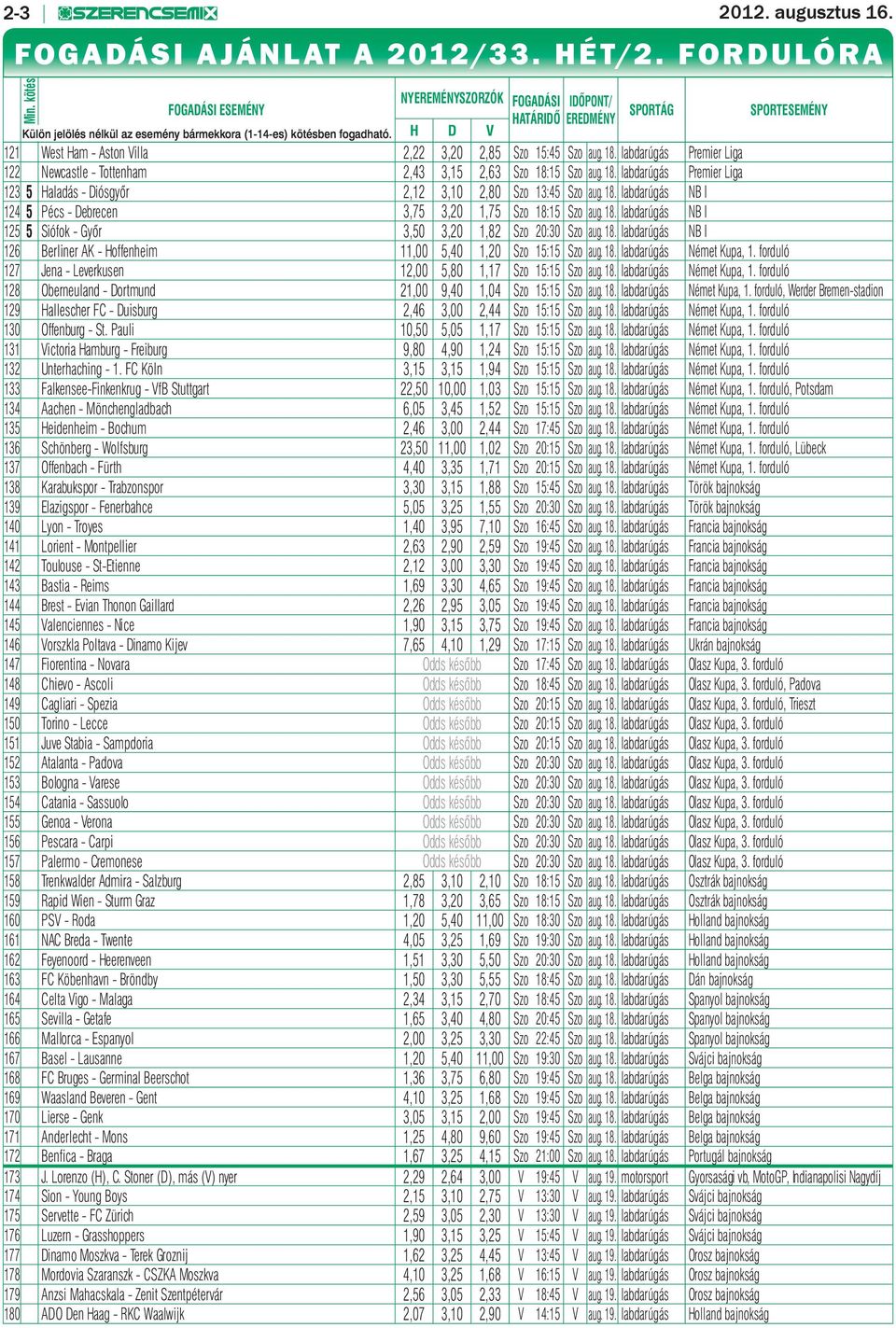 H D V SPORTÁG SPORTESEMÉNY 121 West Ham - Aston Villa 2,22 3,20 2,85 Szo 15:45 Szo aug. 18. labdarúgás Premier Liga 122 Newcastle - Tottenham 2,43 3,15 2,63 Szo 18:15 Szo aug. 18. labdarúgás Premier Liga 123 5 Haladás - Diósgyőr 2,12 3,10 2,80 Szo 13:45 Szo aug.