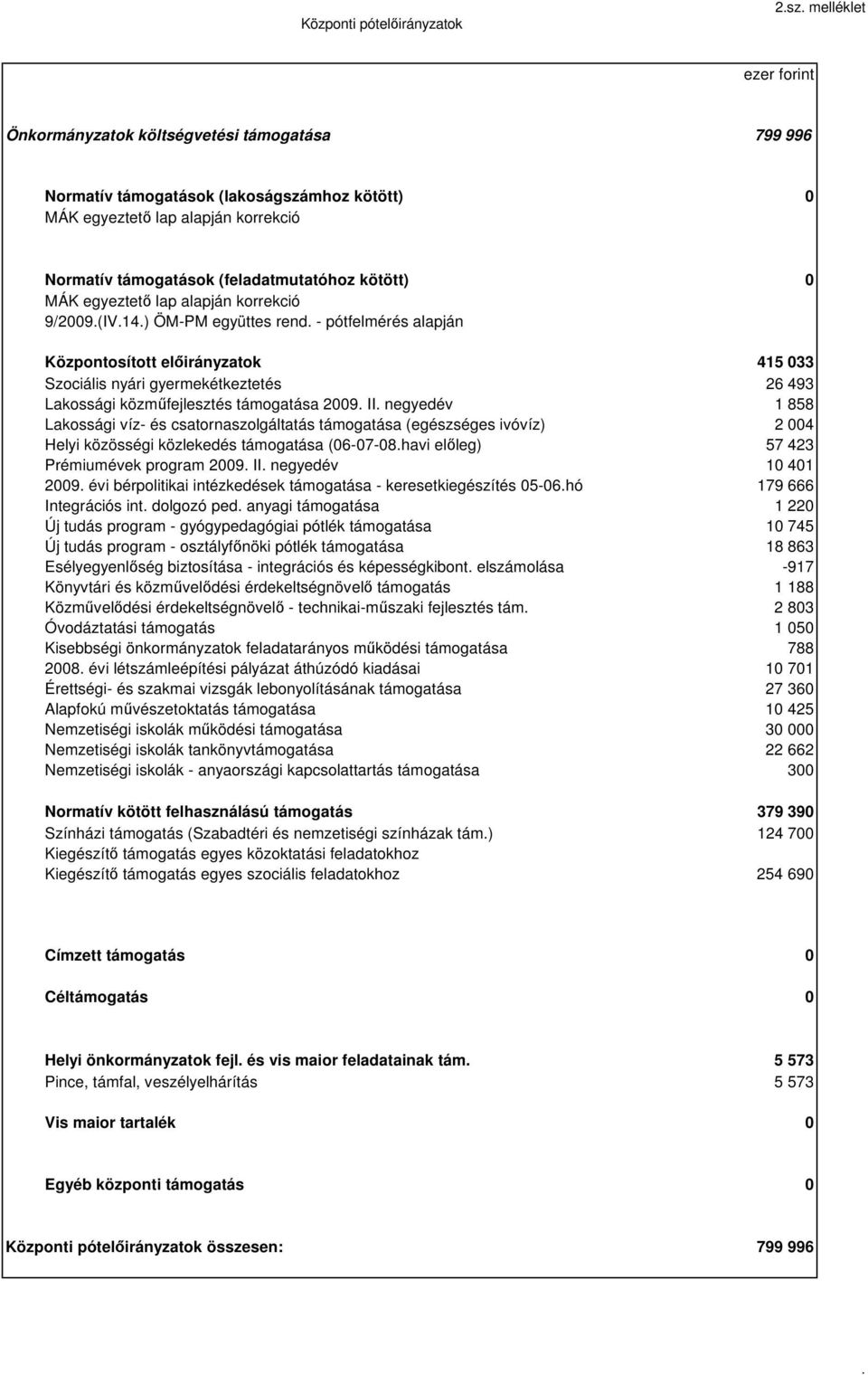 MÁK egyeztet lap alapján korrekció 9/29.(IV.14.) ÖM-PM együttes rend.