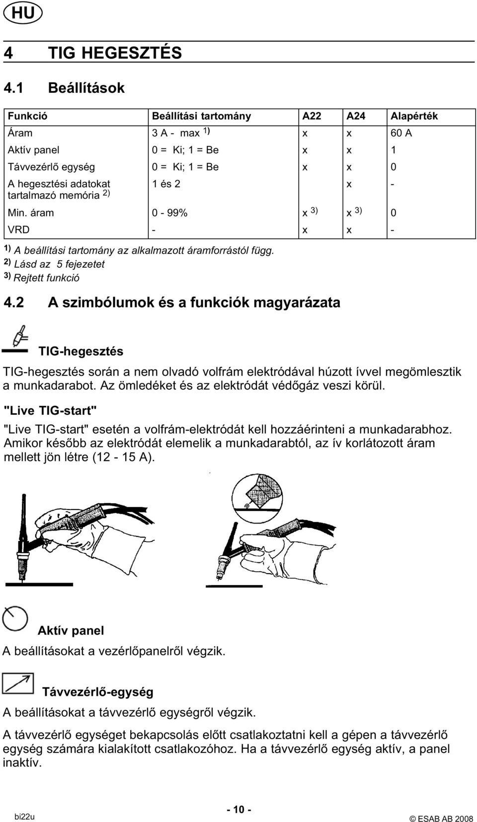 tartalmazó memória 2) Min. áram 0-99% x 3) x 3) 0 VRD - x x - 1) A beállítási tartomány az alkalmazott áramforrástól függ. 2) Lásd az 5 fejezetet 3) Rejtett funkció 4.