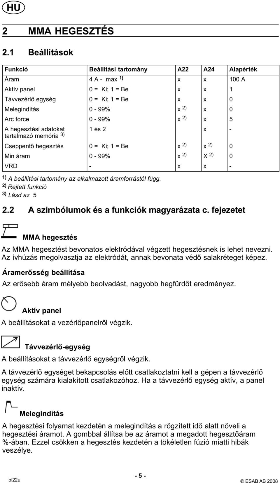 0-99% x 2) x 5 A hegesztési adatokat 1 és 2 x - tartalmazó memória 3) Cseppentő hegesztés 0 = Ki; 1 = Be x 2) x 2) 0 Min áram 0-99% x 2) X 2) 0 VRD - x x - 1) A beállítási tartomány az alkalmazott