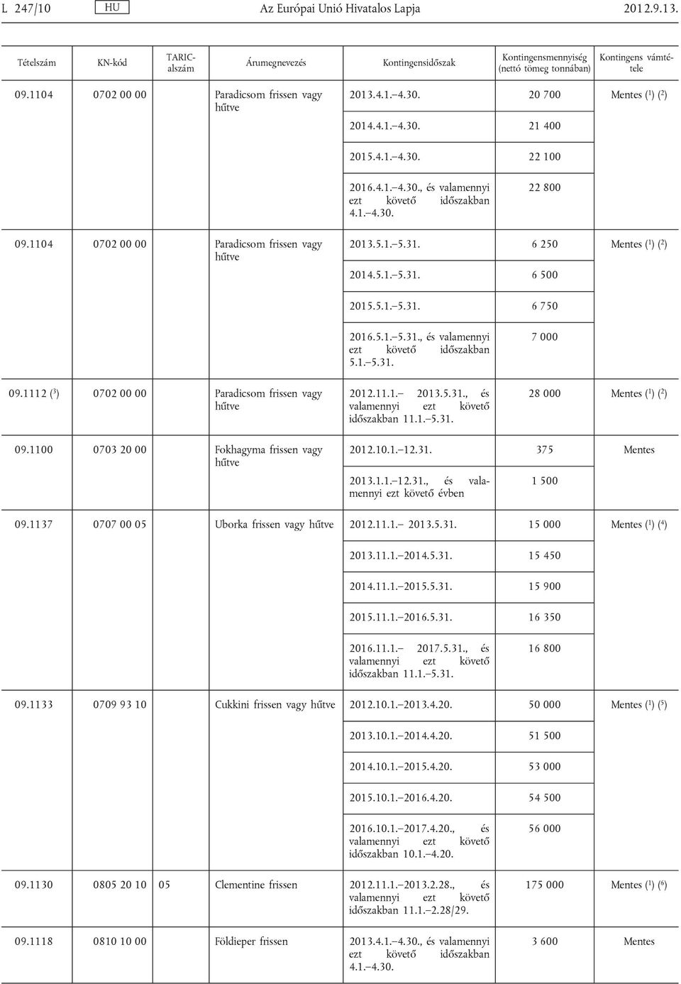 1. 5.31. 28 000 Mentes ( 1 ) ( 2 ) 09.1100 0703 20 00 Fokhagyma frissen vagy 2012.10.1. 12.31. 375 Mentes 2013.1.1. 12.31., és vala mennyi ezt követő évben 1 500 09.