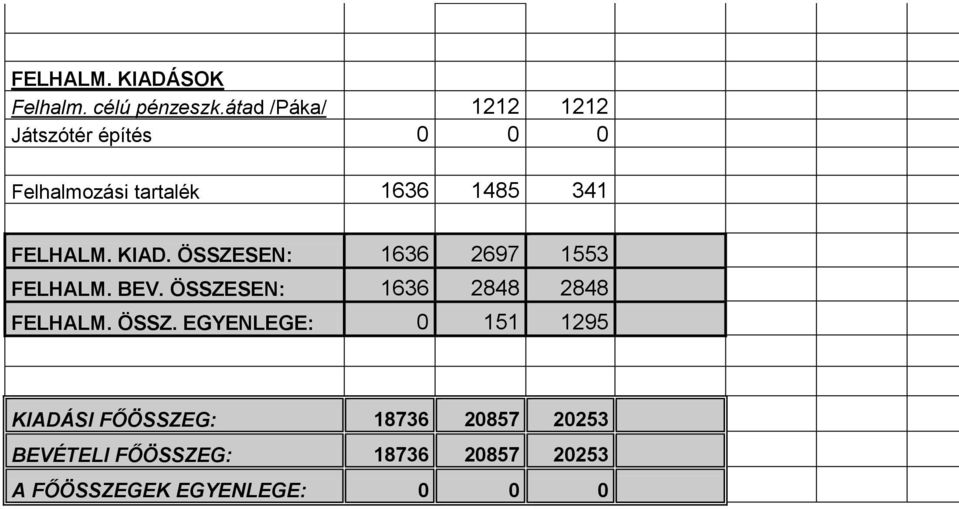 FELHALM. KIAD. ÖSSZESEN: 1636 2697 1553 FELHALM. BEV.