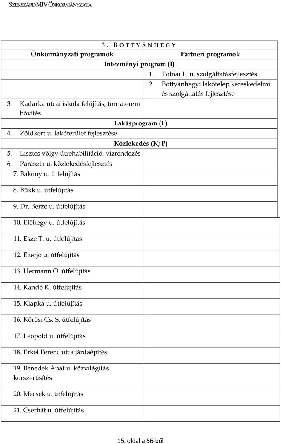 Ezerjó u. útfelújítás 13. Hermann O. útfelújítás 14. Kandó K. útfelújítás 15. Klapka u. útfelújítás 16. Kırösi Cs. S. útfelújítás 17. Leopold u. útfelújítás 18. Erkel Ferenc utca járdaépítés 19.