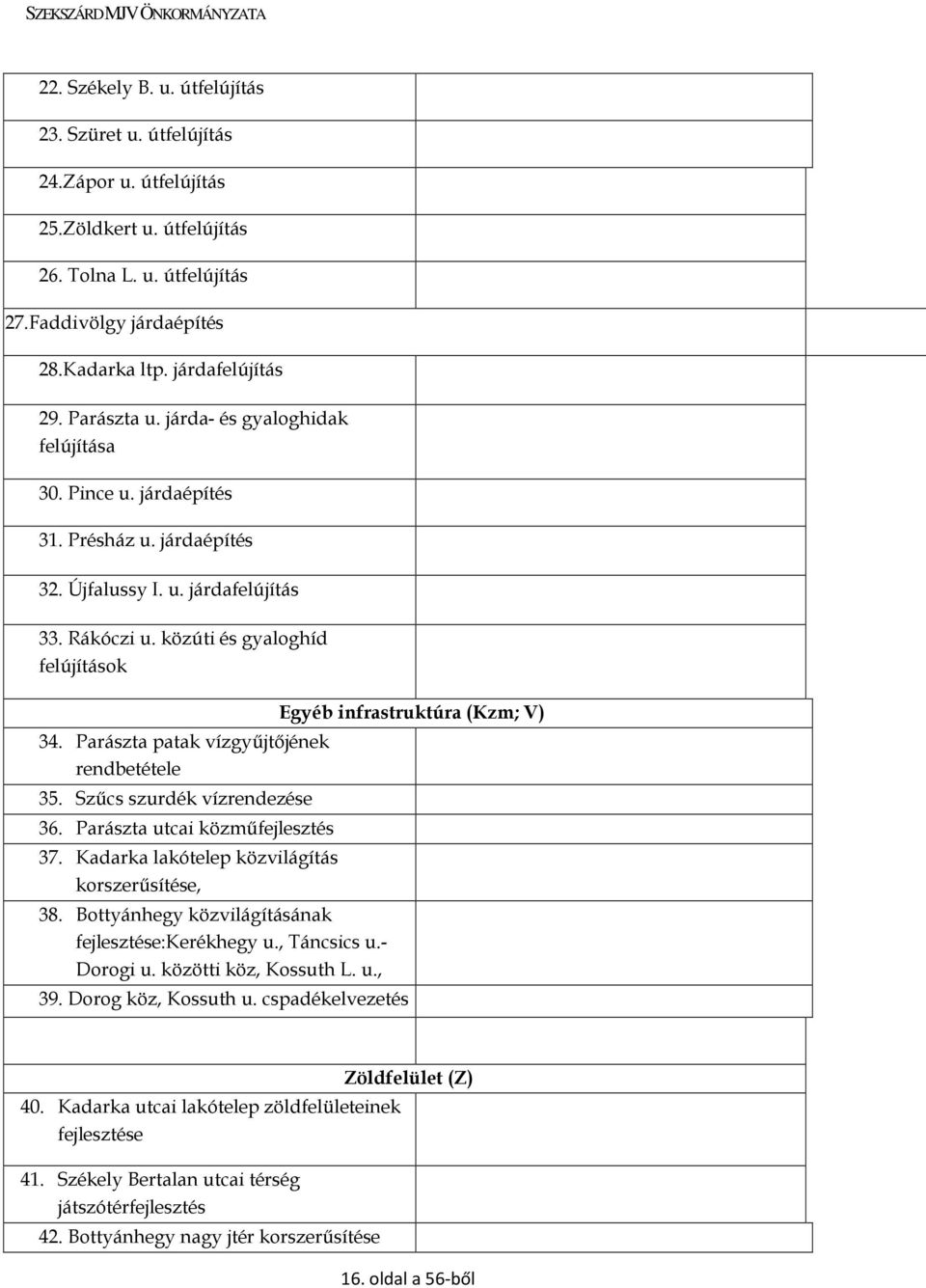 Parászta patak vízgyőjtıjének rendbetétele 35. Szőcs szurdék vízrendezése 36. Parászta utcai közmőfejlesztés 37. Kadarka lakótelep közvilágítás korszerősítése, 38.