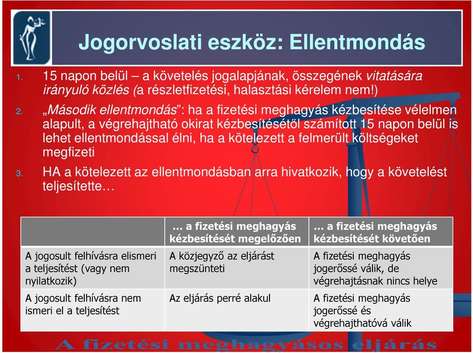 költségeket megfizeti 3.