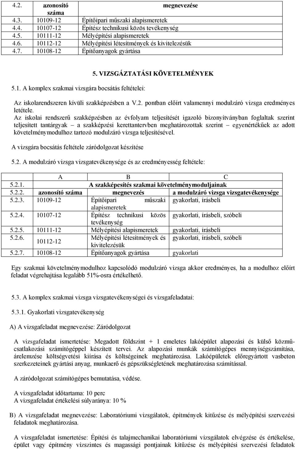 VIZSGÁZTATÁSI KÖVETELMÉNYEK Az iskolarendszeren kívüli szakképzésben a V.2. pontban előírt valamennyi modulzáró vizsga eredményes letétele.