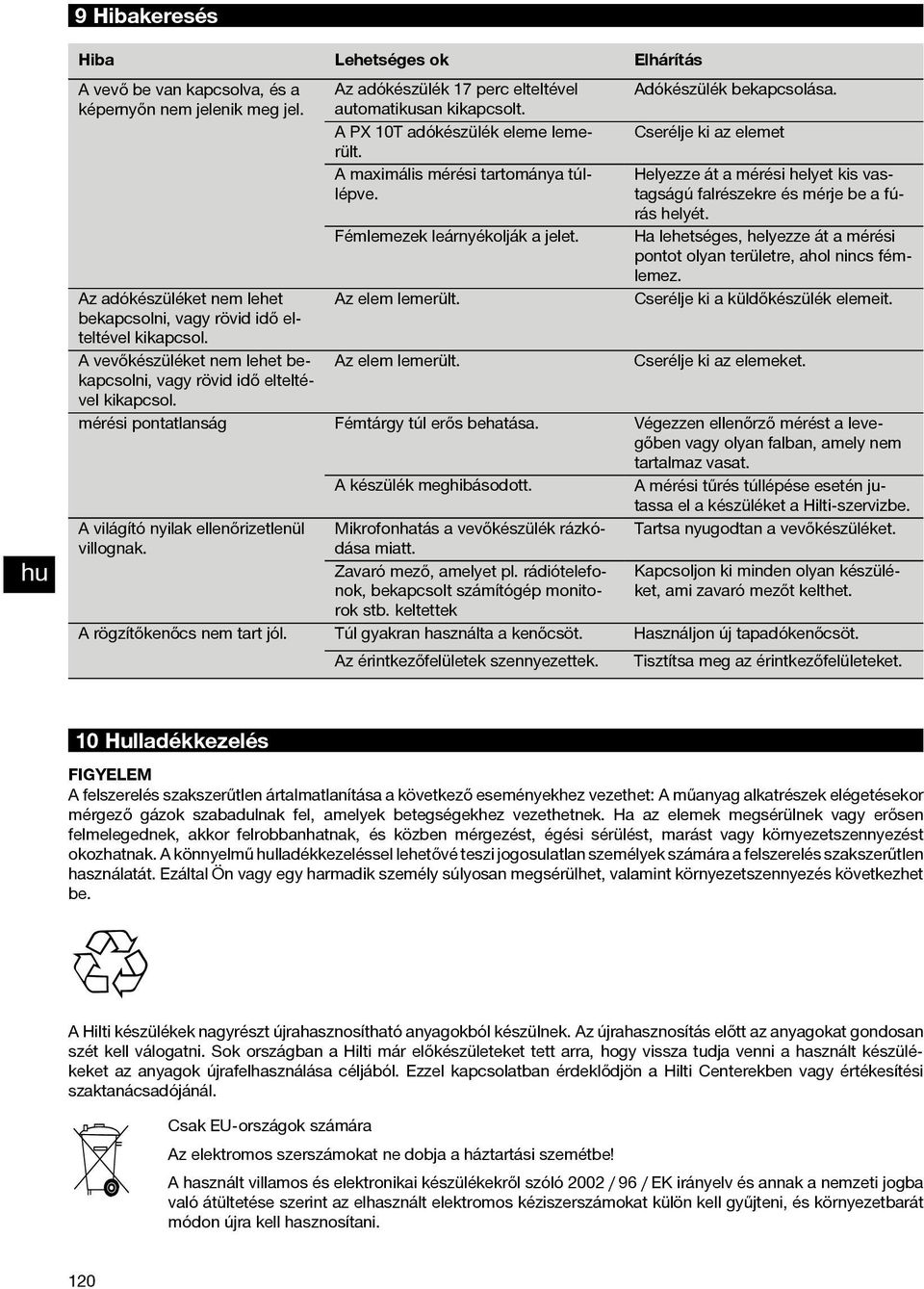 Fémlemezek leárnyékolják a jelet. Ha lehetséges, helyezze át a mérési pontot olyan területre, ahol nincs fémlemez. Az adókészüléket nem lehet Az elem lemerült. Cserélje ki a küldőkészülék elemeit.