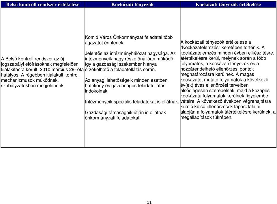 Jelentős az intézményhálózat nagysága. Az intézményeik nagy része önállóan működő, így a gazdasági szakember hiánya érzékelhető a feladatellátás során.