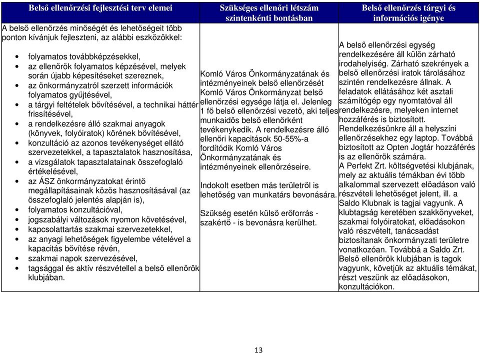 anyagok (könyvek, folyóiratok) körének bővítésével, konzultáció az azonos tevékenységet ellátó szervezetekkel, a tapasztalatok hasznosítása, a vizsgálatok tapasztalatainak összefoglaló értékelésével,