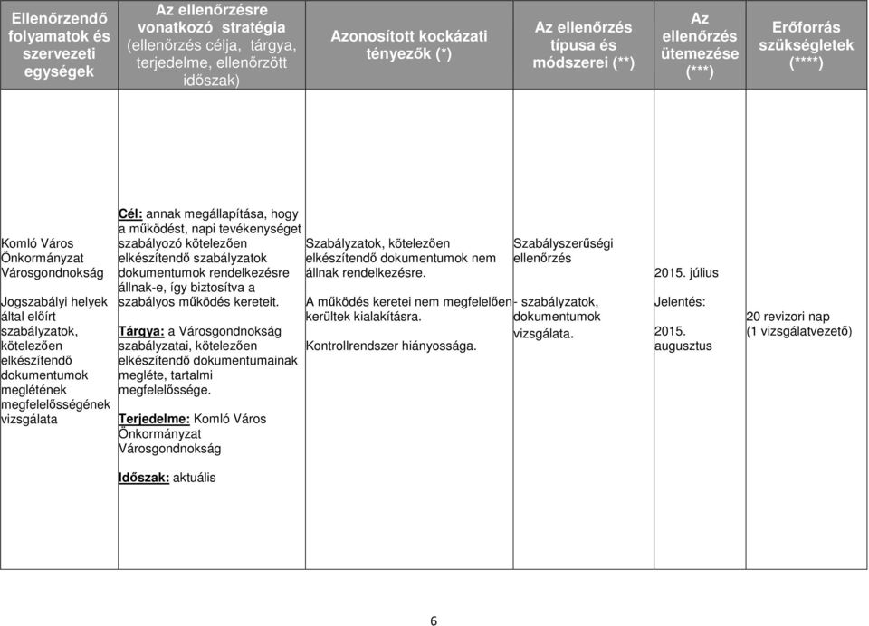 Cél: annak megállapítása, hogy a működést, napi tevékenységet szabályozó kötelezően elkészítendő szabályzatok dokumentumok rendelkezésre állnak-e, így biztosítva a szabályos működés kereteit.