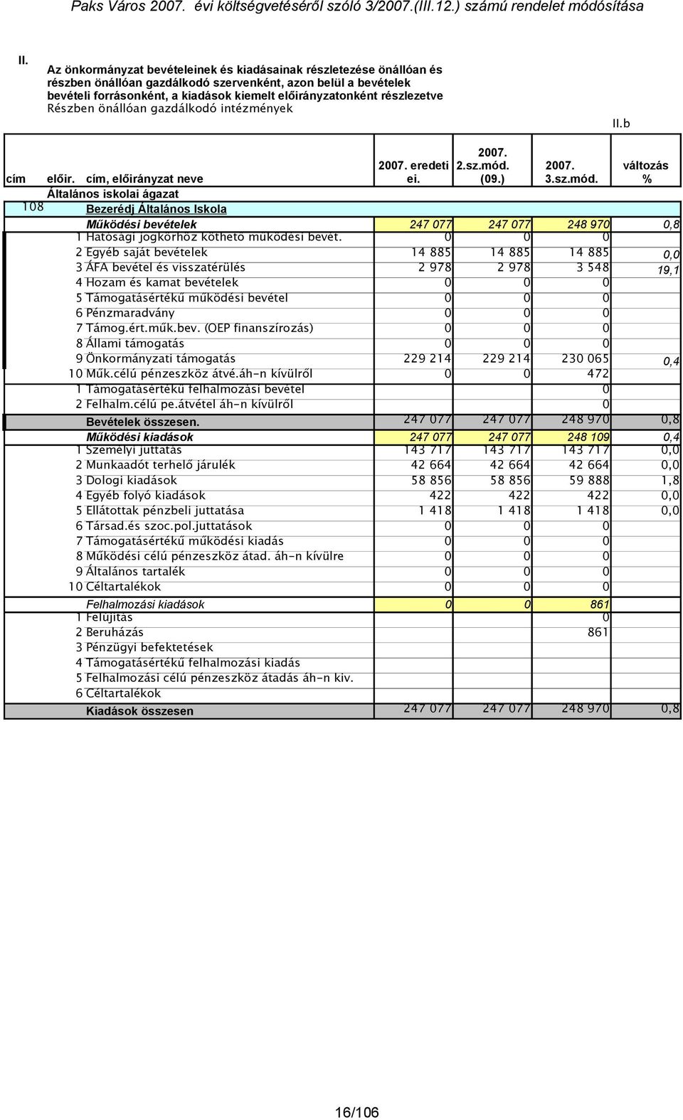 (09.) 3.sz.mód. változás % Működési bevételek 247 077 247 077 248 97,8 1 Hatósági jogkörhöz köthető működési bevét.