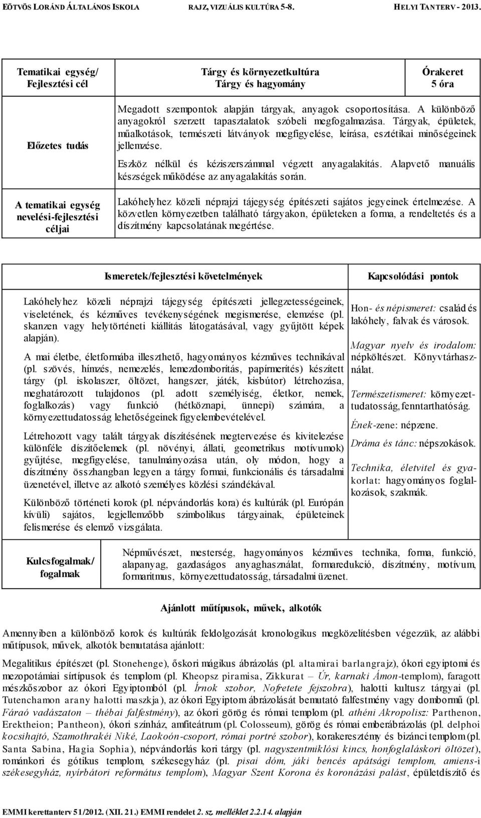 Alapvető manuális készségek működése az anyagalakítás során. Lakóhelyhez közeli néprajzi tájegység építészeti sajátos jegyeinek értelmezése.