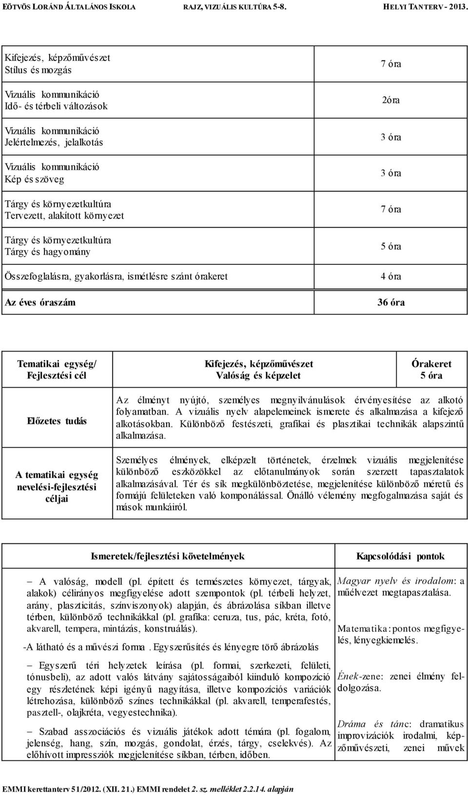 személyes megnyilvánulások érvényesítése az alkotó folyamatban. A vizuális nyelv alapelemeinek ismerete és alkalmazása a kifejező alkotásokban.