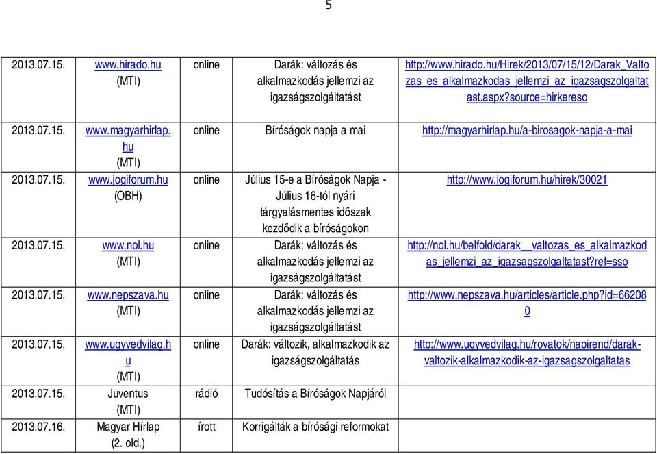 h/a-birosagok-napja-a-mai Júlis 15-e a Bíróságok Napja - Júlis 16-tól nyári tárgyalásmentes időszak kezdődik a on Darák: változás és t Darák: változás és t Darák: változik, alkalmazkodik az rádió
