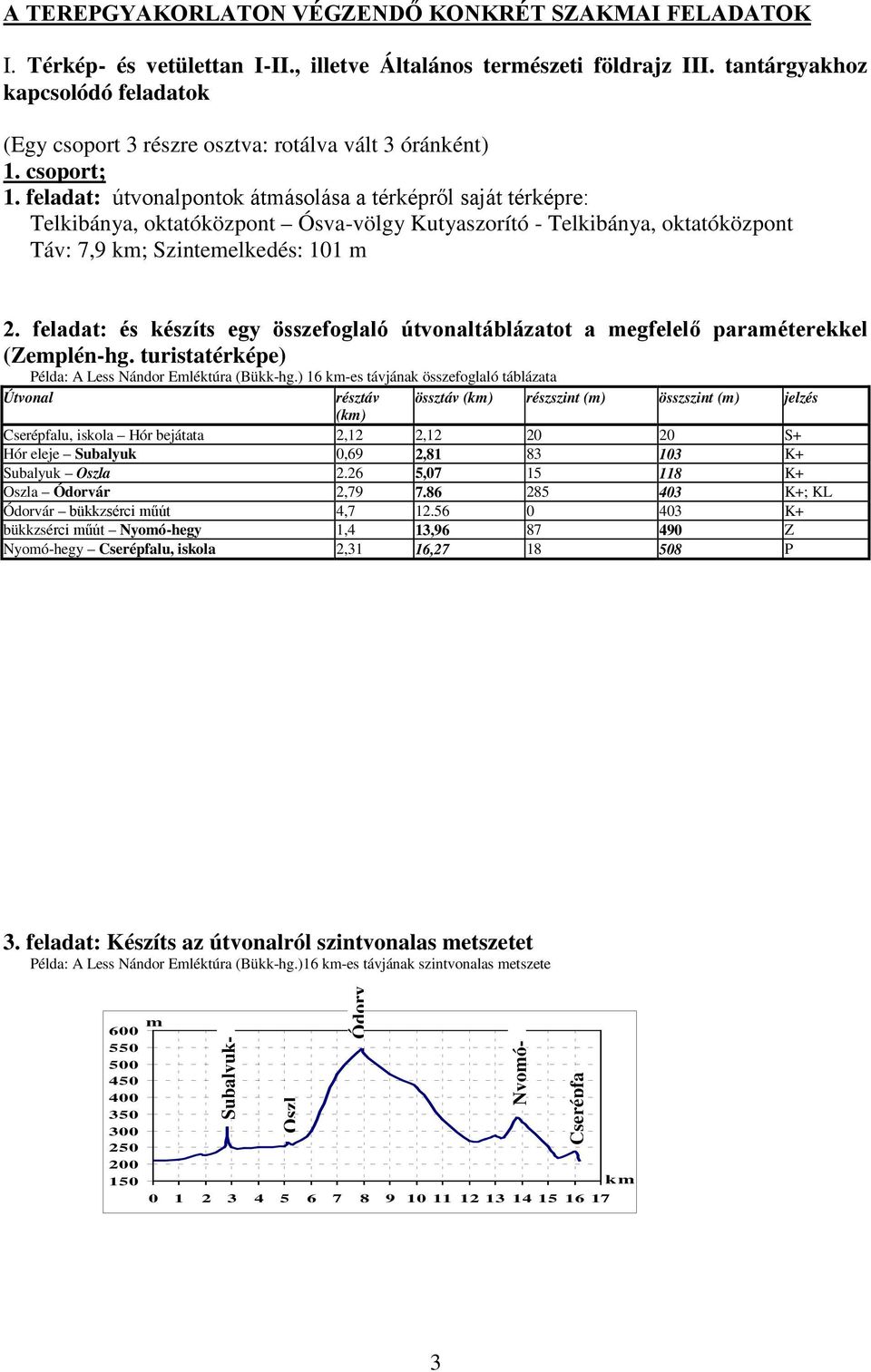 feladat: útvonalpontok átmásolása a térképről saját térképre: Telkibánya, oktatóközpont Ósva-völgy Kutyaszorító - Telkibánya, oktatóközpont Táv: 7,9 km; Szintemelkedés: 101 m 2.