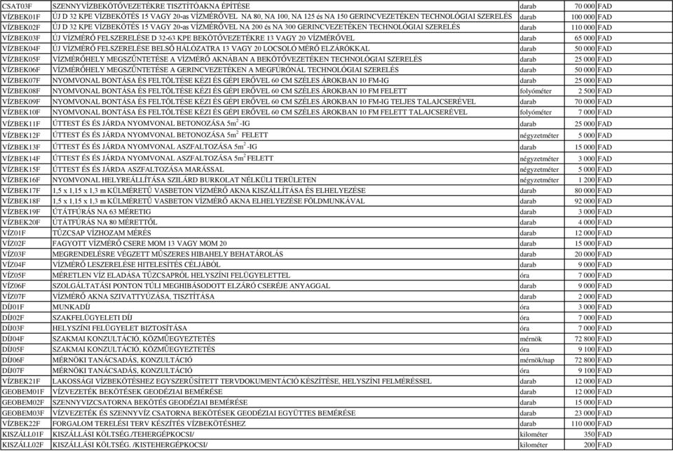 BEKÖTŐVEZETÉKRE 13 VAGY 20 VÍZMÉRŐVEL darab 65 000 FAD VÍZBEK04F ÚJ VÍZMÉRŐ FELSZERELÉSE BELSŐ HÁLÓZATRA 13 VAGY 20 LOCSOLÓ MÉRŐ ELZÁRÓKKAL darab 50 000 FAD VÍZBEK05F VÍZMÉRŐHELY MEGSZŰNTETÉSE A