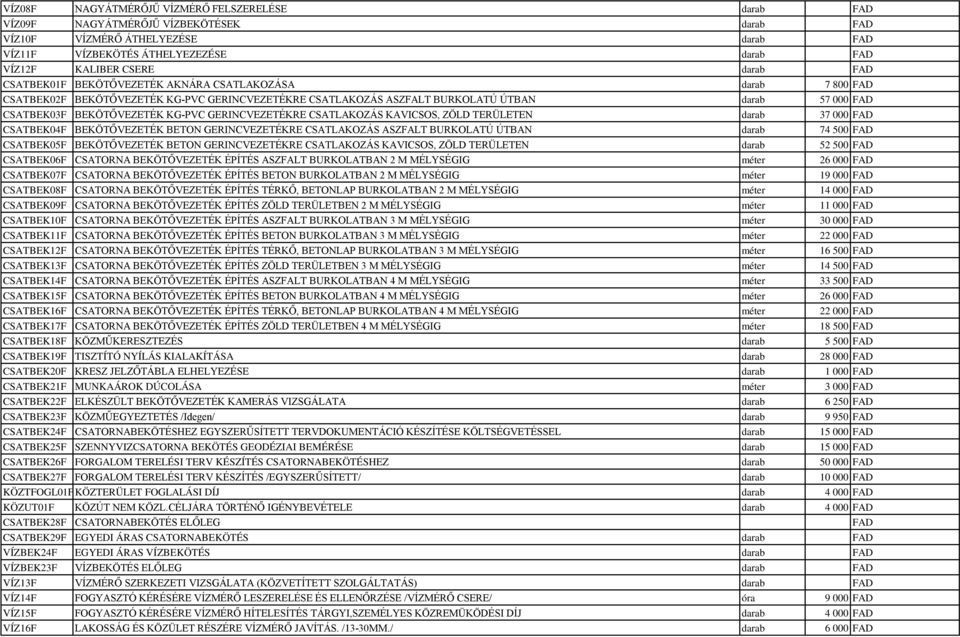 GERINCVEZETÉKRE CSATLAKOZÁS KAVICSOS, ZÖLD TERÜLETEN darab 37 000 FAD CSATBEK04F BEKÖTŐVEZETÉK BETON GERINCVEZETÉKRE CSATLAKOZÁS ASZFALT BURKOLATÚ ÚTBAN darab 74 500 FAD CSATBEK05F BEKÖTŐVEZETÉK