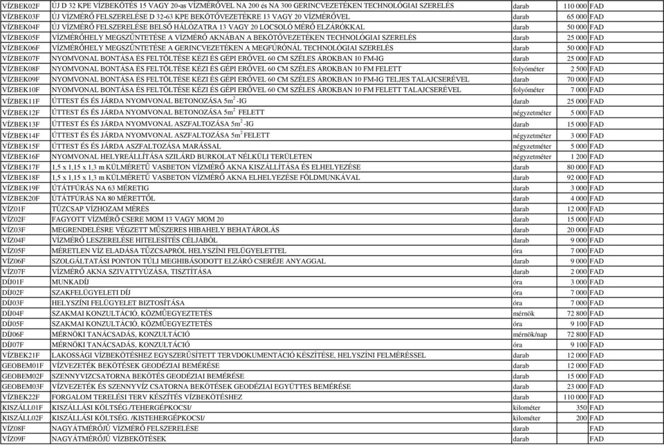 BEKÖTŐVEZETÉKEN TECHNOLÓGIAI SZERELÉS darab 25 000 FAD VÍZBEK06F VÍZMÉRŐHELY MEGSZŰNTETÉSE A GERINCVEZETÉKEN A MEGFÚRÓNÁL TECHNOLÓGIAI SZERELÉS darab 50 000 FAD VÍZBEK07F NYOMVONAL BONTÁSA ÉS