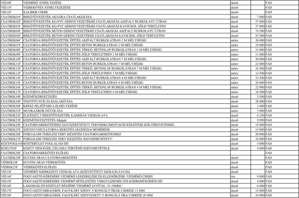 BEKÖTŐVEZETÉK BETON GERINCVEZETÉKRE CSATLAKOZÁS ASZFALT BURKOLATÚ ÚTBAN darab 74 500 FAD CSATBEK05F BEKÖTŐVEZETÉK BETON GERINCVEZETÉKRE CSATLAKOZÁS KAVICSOS, ZÖLD TERÜLETEN darab 52 500 FAD