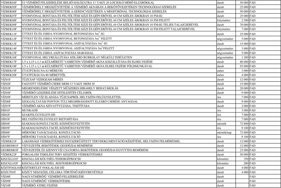 ÁROKBAN 10 FM-IG darab 25 000 FAD VÍZBEK08F NYOMVONAL BONTÁSA ÉS FELTÖLTÉSE KÉZI ÉS GÉPI ERŐVEL 60 CM SZÉLES ÁROKBAN 10 FM FELETT folyóméter 2 500 FAD VÍZBEK09F NYOMVONAL BONTÁSA ÉS FELTÖLTÉSE KÉZI